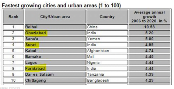 You hardly know the 25 secrets from India 6
