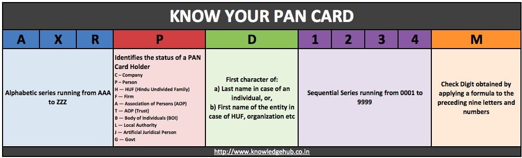 interesting-and-important-facts-about-pan-card