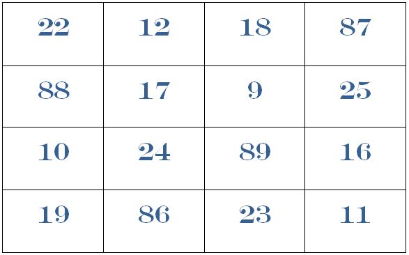 the-great-mathematician-srinivas-ramanujan-some-maths-tricks