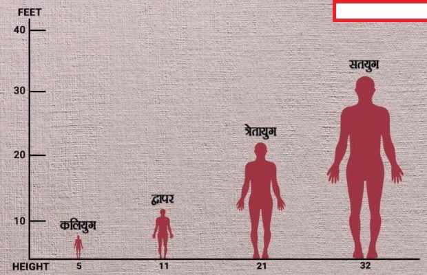 height of human in each era