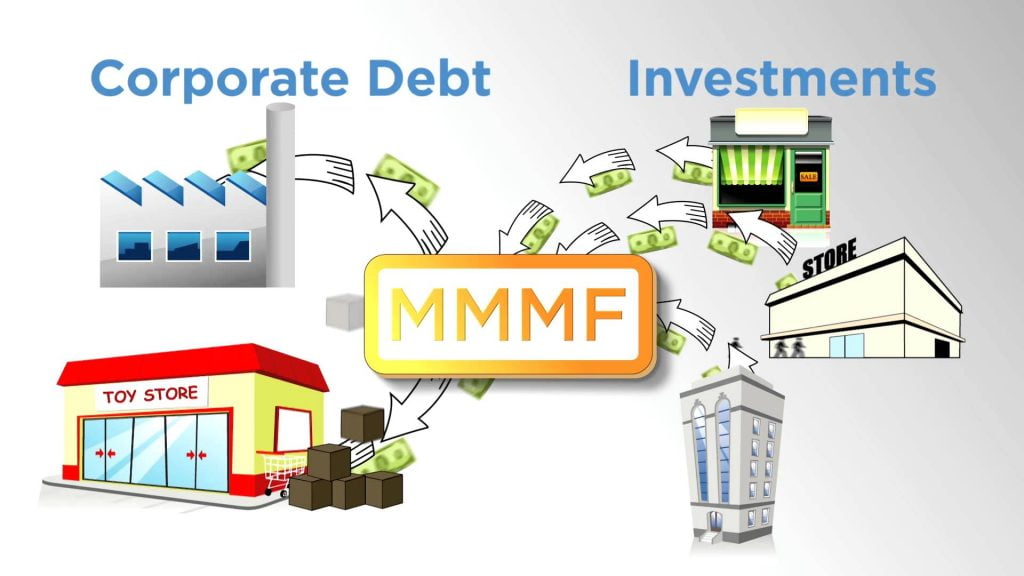 What are Mutual Funds, types, benefits, disadvantage  