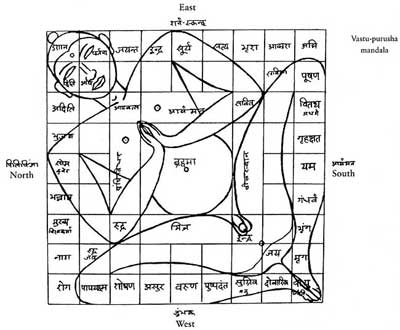 which direction is suitable for mukhya dwar