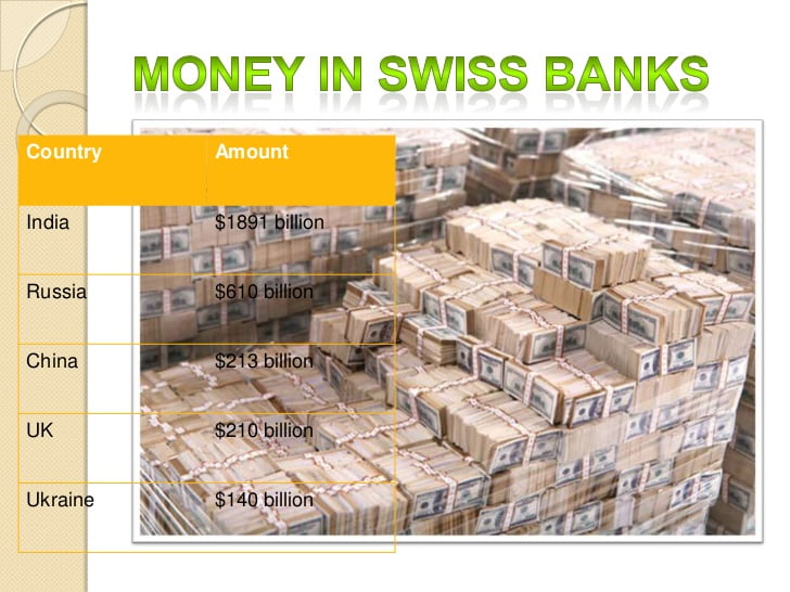 What is Swiss Bank in hindi