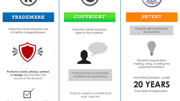 How to Patent an Idea in Hindi