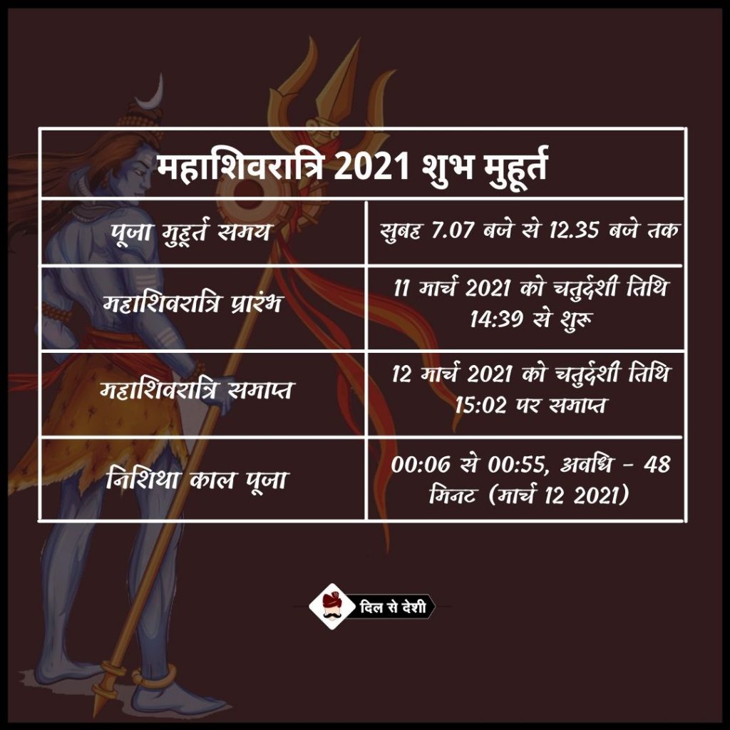 महाशिवरात्रि का शुभ मुहूर्त Shivratri 2021 Muhurat Time And History In Hindi 3632