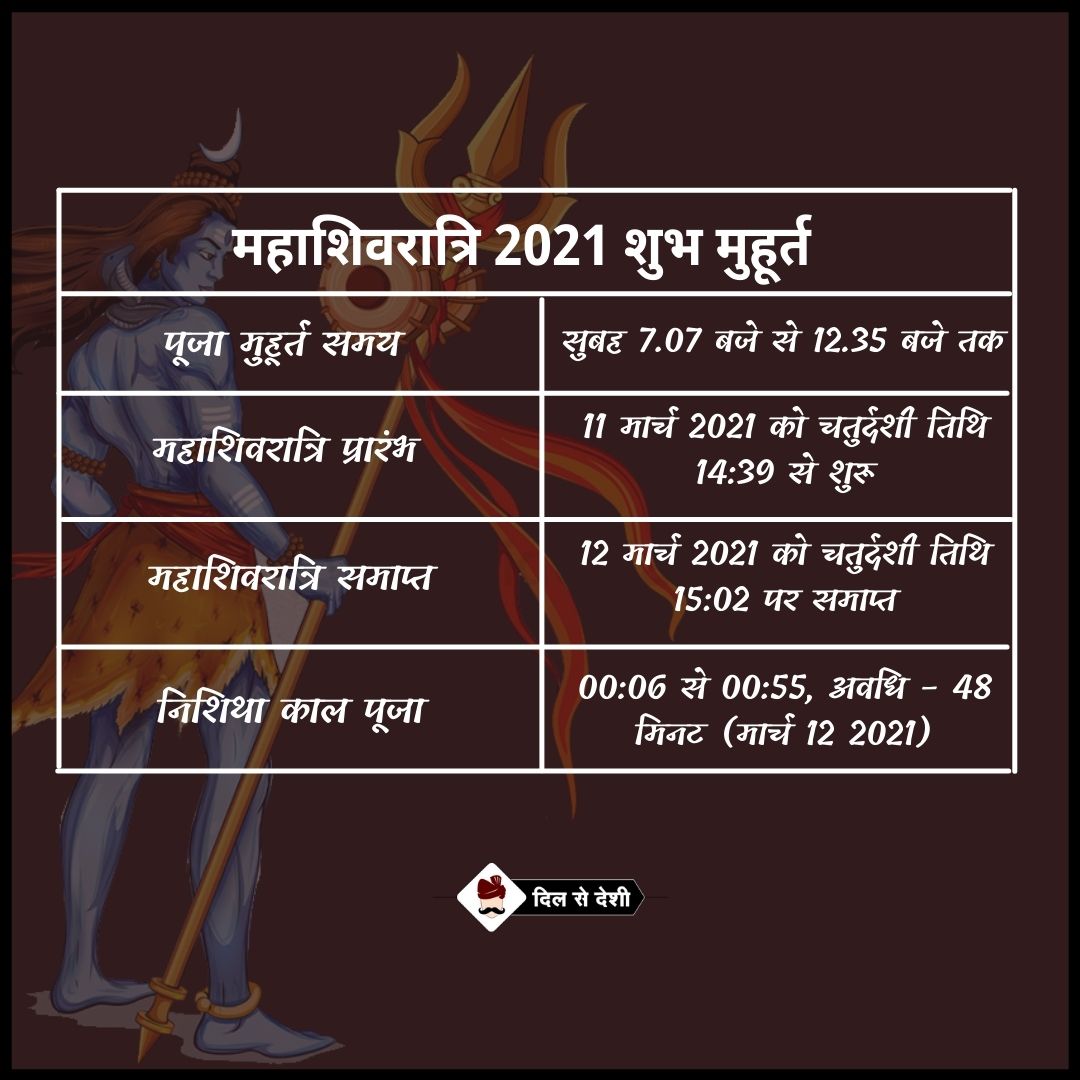महाशिवरात्रि का शुभ मुहूर्त Shivratri 2021 Muhurat Time And History In Hindi 8492